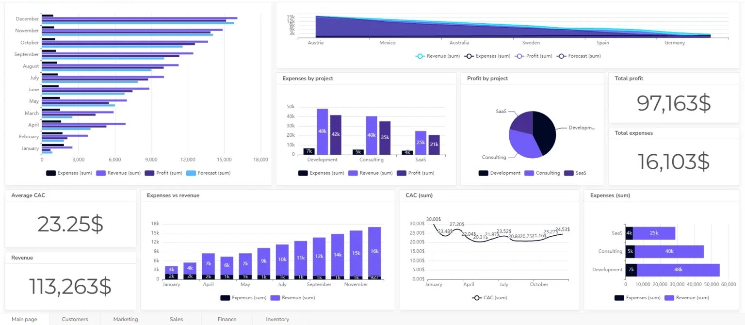 AI Automation Service