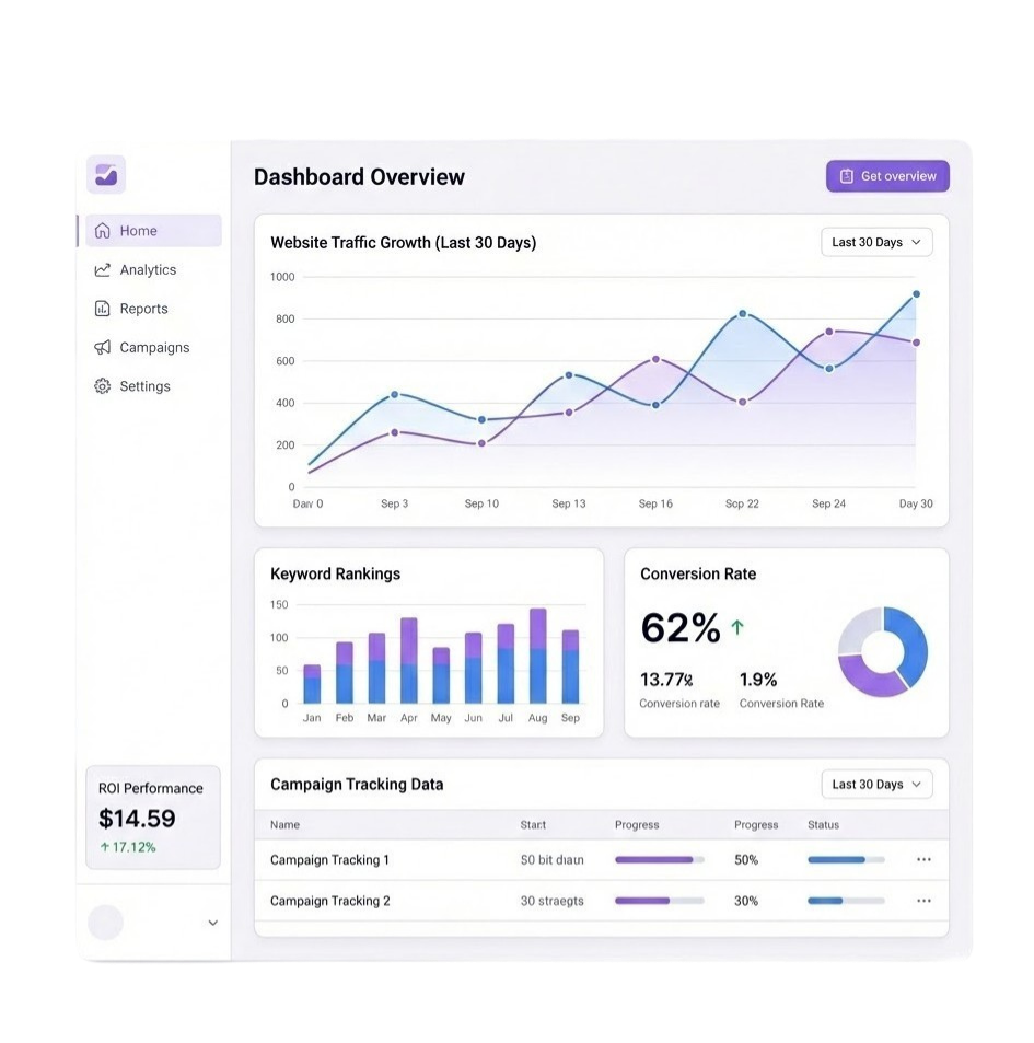 growth with aheadpixels